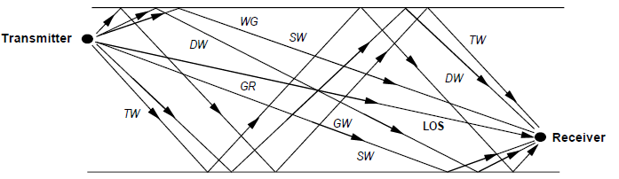 Overhead View of the Ten-Ray Model